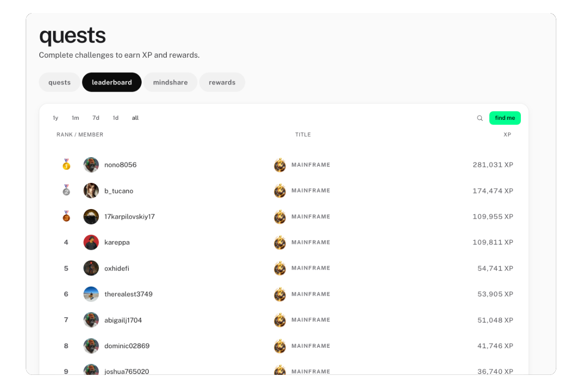 YOM Quests Leaderboard